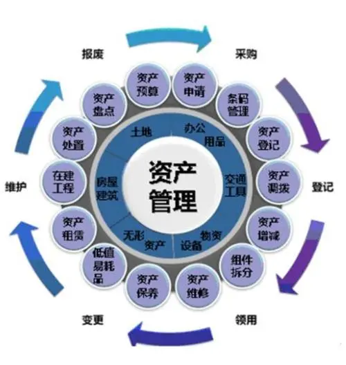 ISO55001:2014资产管理体系认证